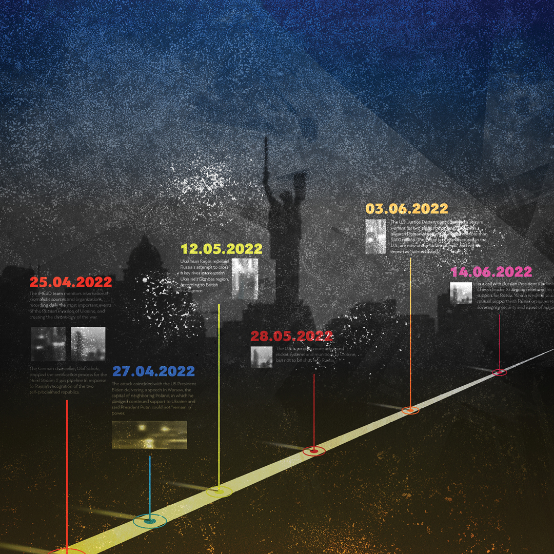 Timeline Of The Russian Invasion In Ukraine IMEdD